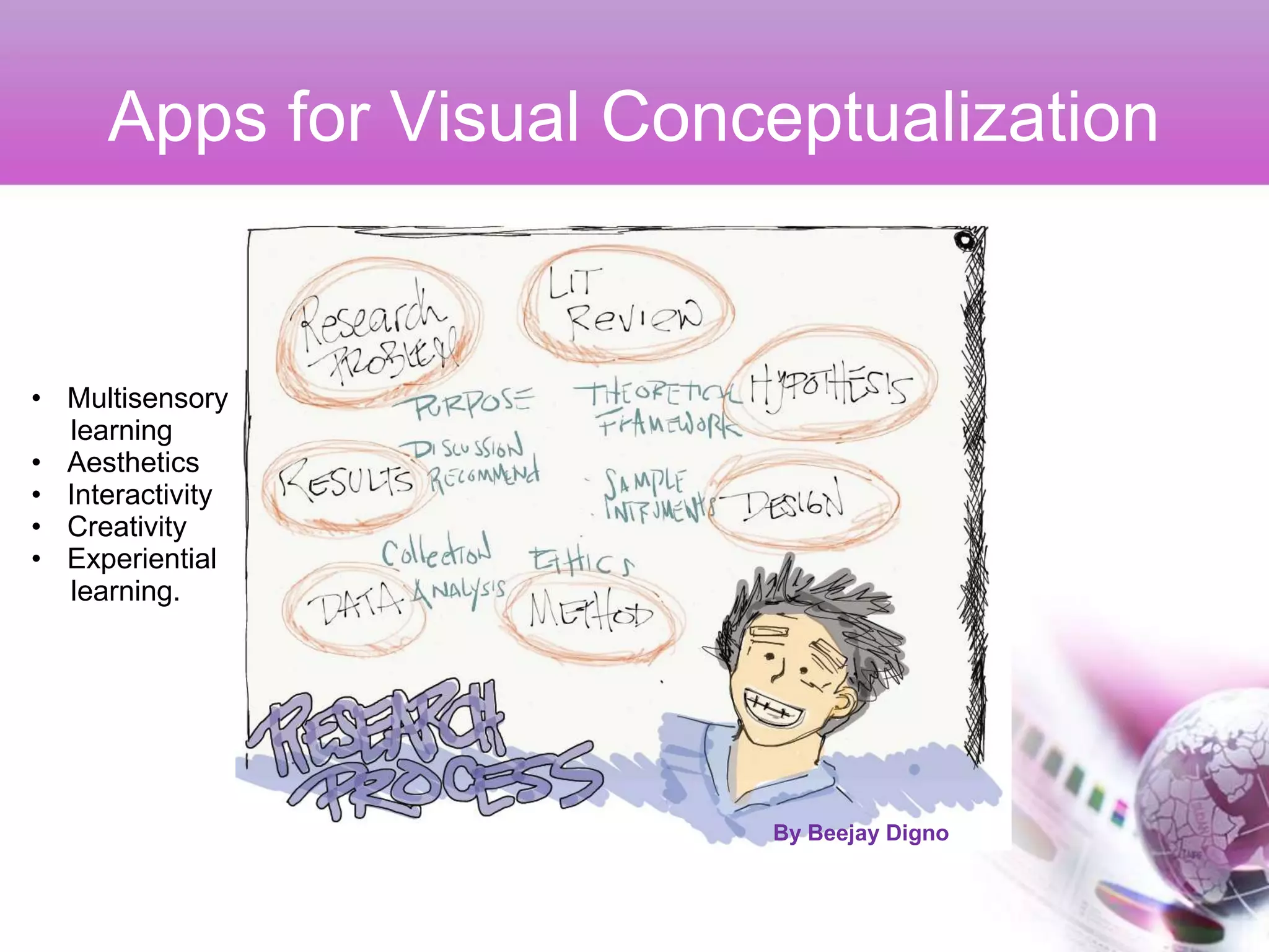 Apps for Visual Conceptualization


• Multisensory
  learning
• Aesthetics
• Interactivity
• Creativity
• Experiential
  learning.




                         By Beejay Digno
 