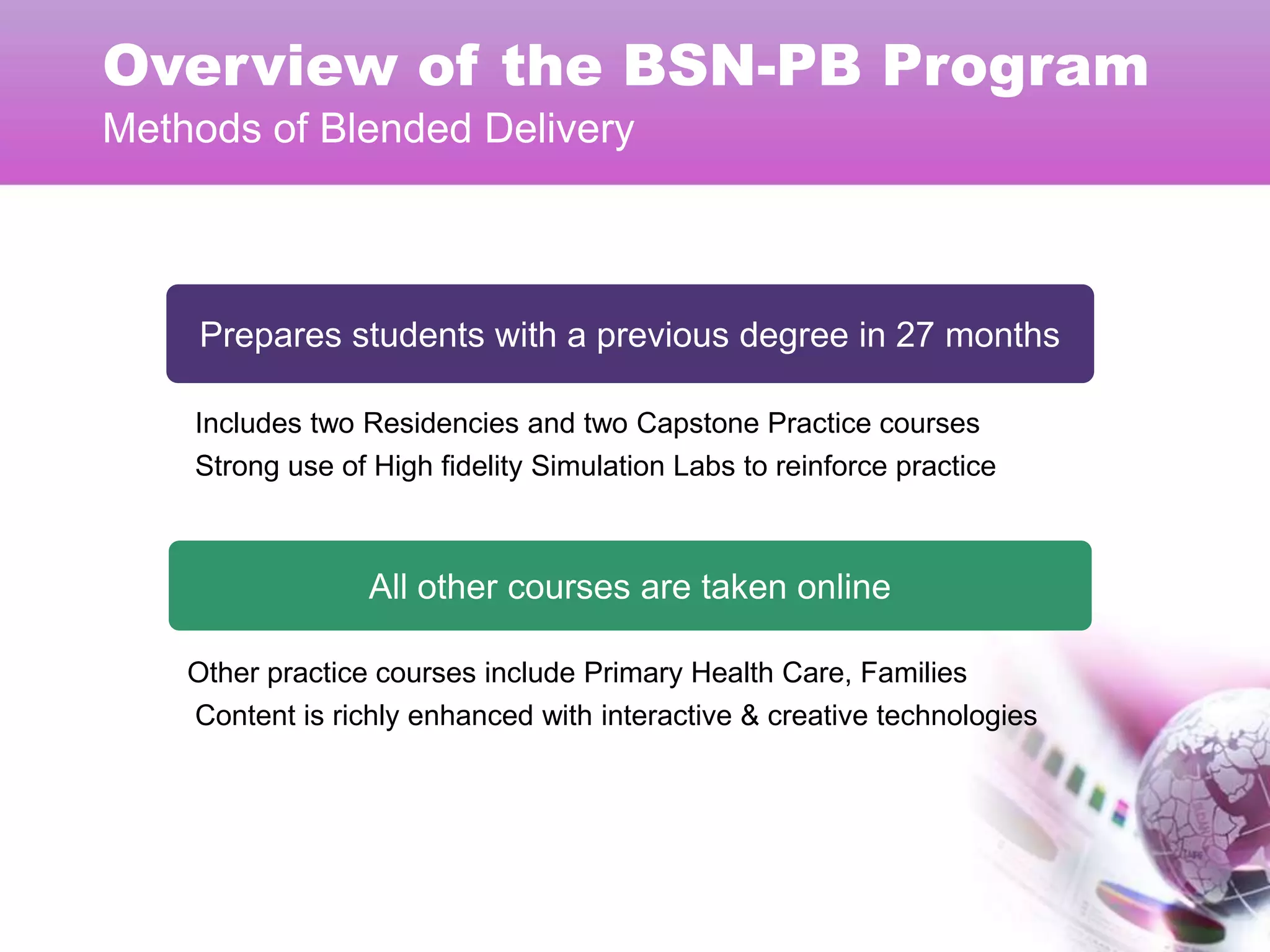 Overview of the BSN-PB Program
Methods of Blended Delivery



    Prepares students with a previous degree in 27 months

    Includes two Residencies and two Capstone Practice courses
    Strong use of High fidelity Simulation Labs to reinforce practice



                  All other courses are taken online

    Other practice courses include Primary Health Care, Families
    Content is richly enhanced with interactive & creative technologies
 