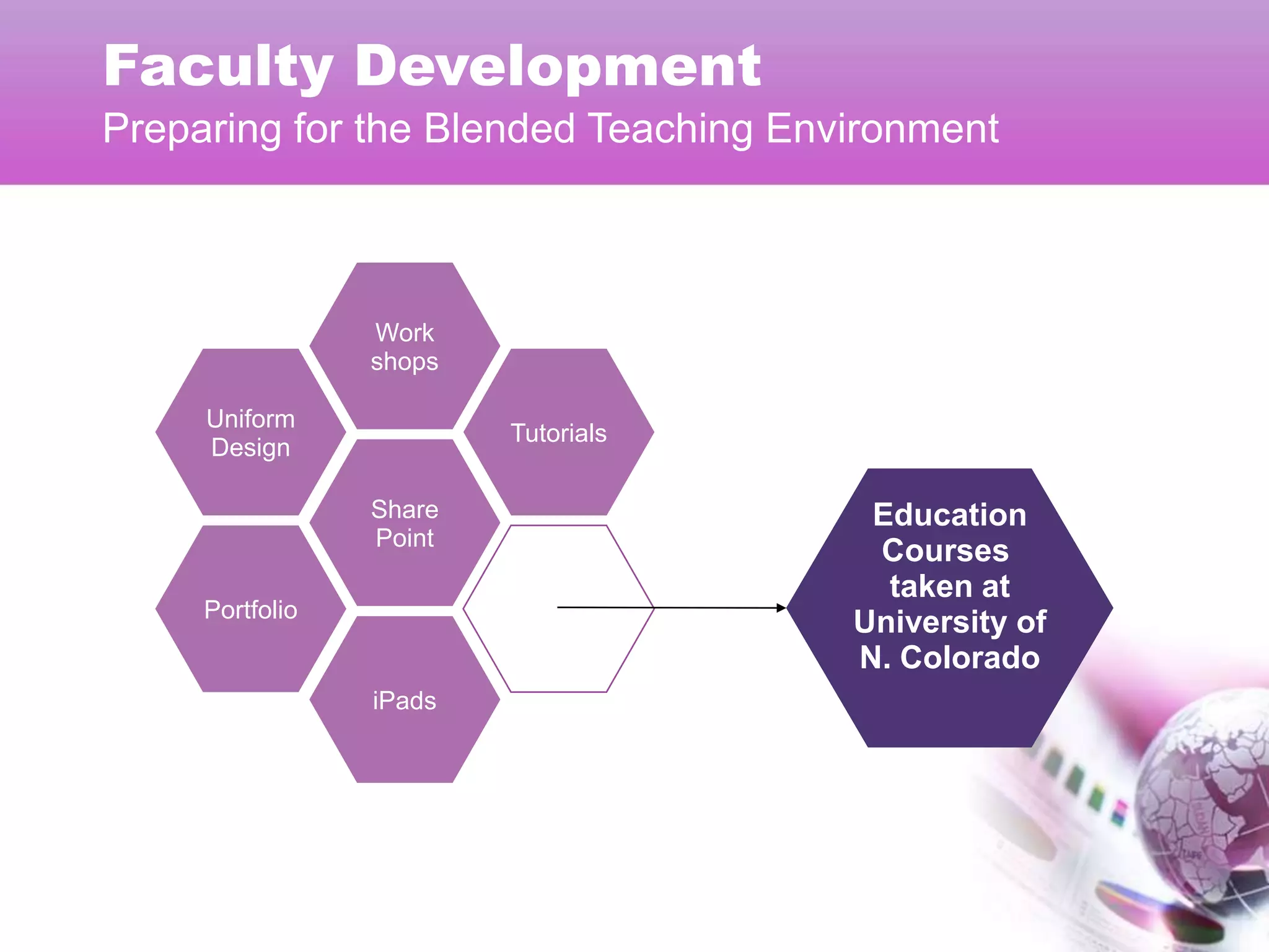 Faculty Development
Preparing for the Blended Teaching Environment



                 Work
                 shops

     Uniform
                         Tutorials
     Design

                 Share                 Education
                 Point
                                       Courses
                                        taken at
     Portfolio
                                      University of
                                      N. Colorado
                 iPads
 