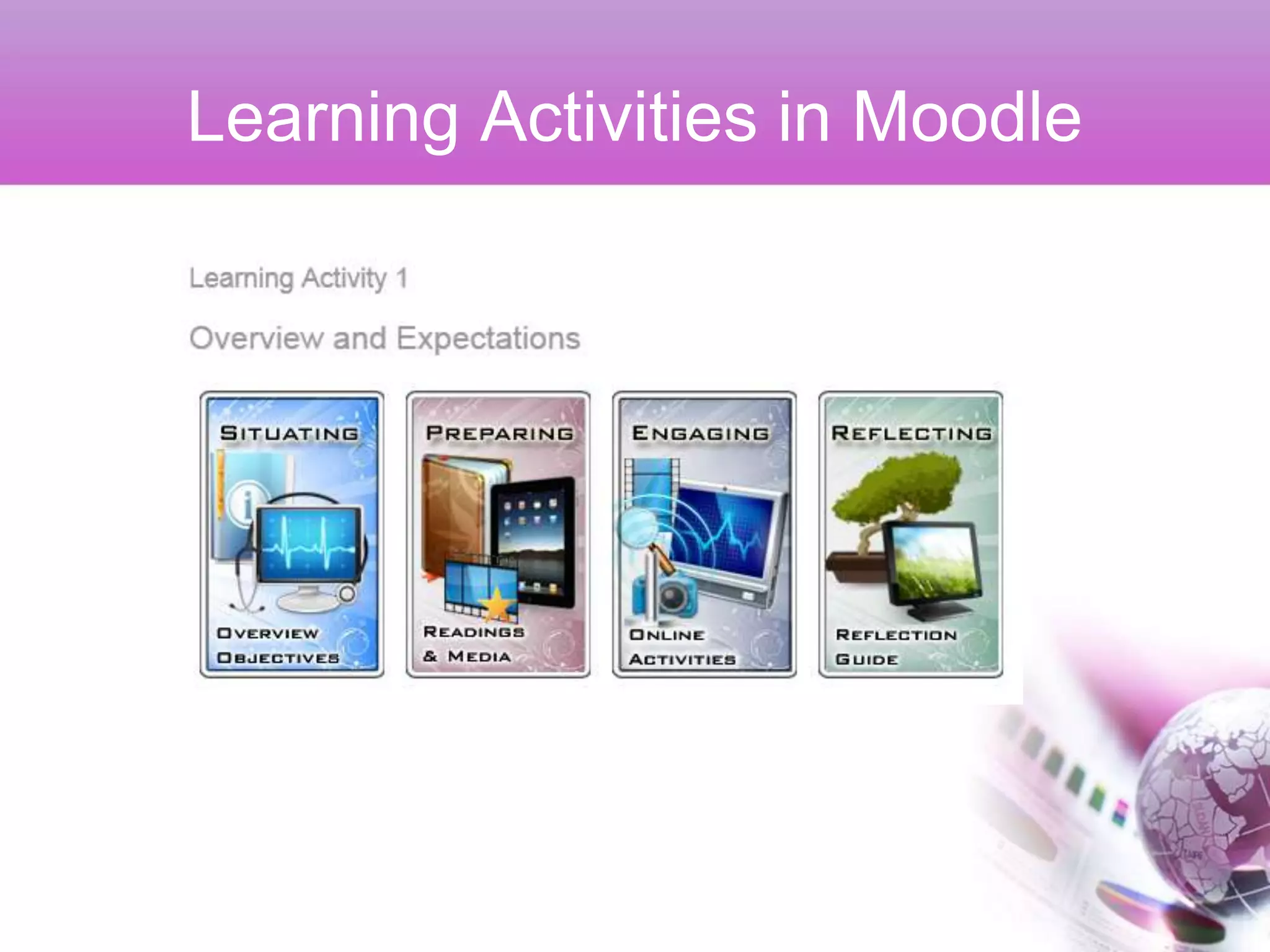 Learning Activities in Moodle
 