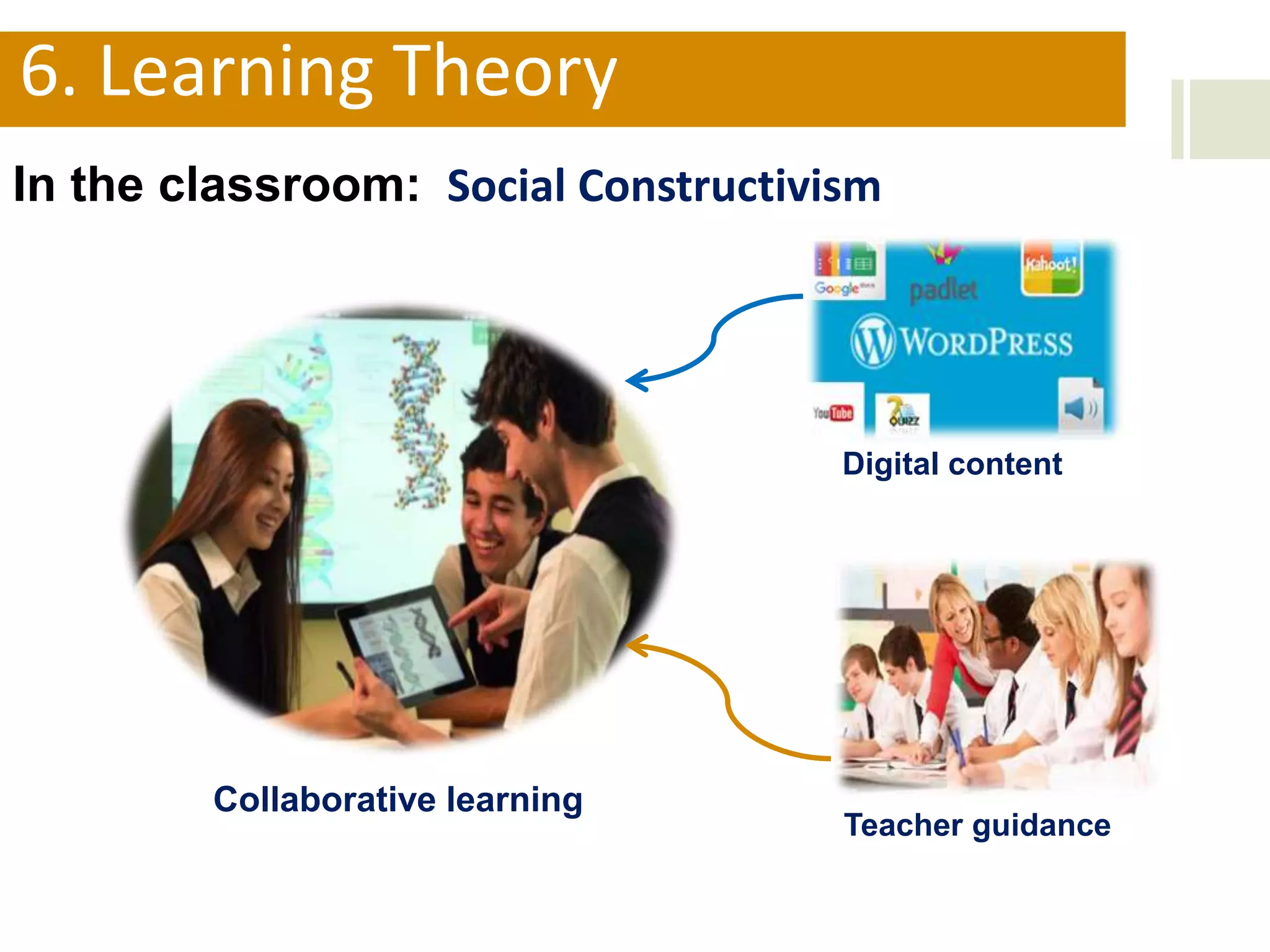 6. Learning Theory
In the classroom: Social Constructivism
Digital content
Teacher guidance
Collaborative learning
 