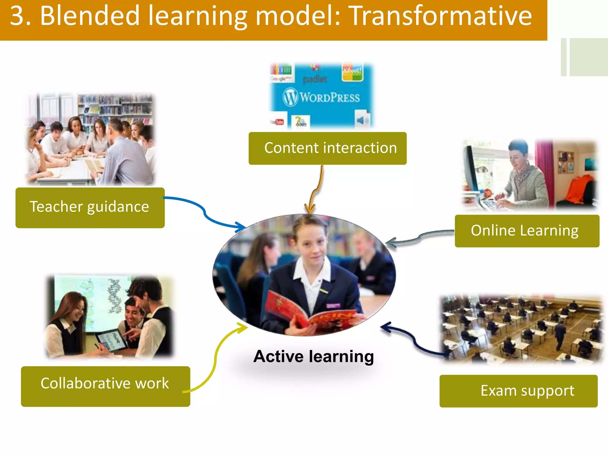3. Blended learning model: Transformative
Active learning
Teacher guidance
Collaborative work
Content interaction
Online Learning
Exam support
 