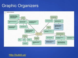 http://bubbl.us/
Graphic Organizers
 