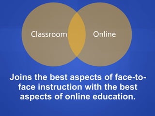 Classroom Online
Joins the best aspects of face-to-
face instruction with the best
aspects of online education.
 