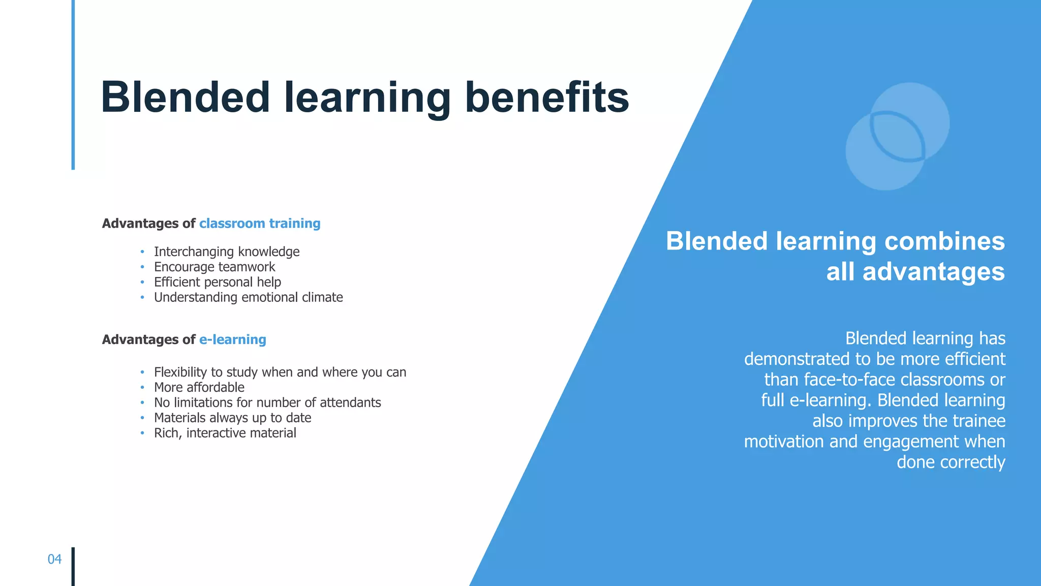 • Interchanging knowledge
• Encourage teamwork
• Efficient personal help
• Understanding emotional climate
Blended learning has
demonstrated to be more efficient
than face-to-face classrooms or
full e-learning. Blended learning
also improves the trainee
motivation and engagement when
done correctly
Blended learning combines
all advantages
• Flexibility to study when and where you can
• More affordable
• No limitations for number of attendants
• Materials always up to date
• Rich, interactive material
Advantages of classroom training
Advantages of e-learning
04
Blended learning benefits
 