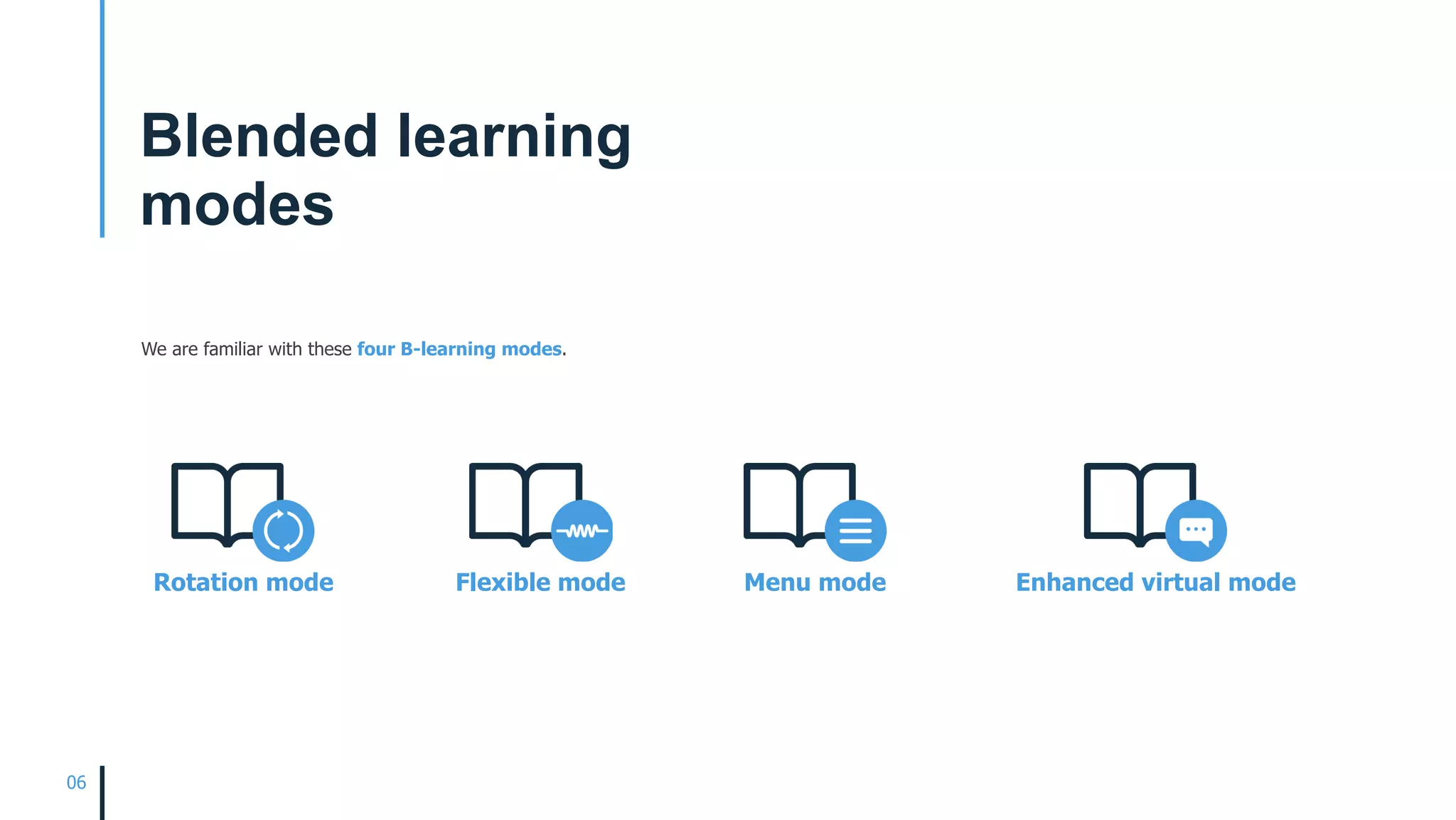 We are familiar with these four B-learning modes.
06
Rotation mode Flexible mode Menu mode Enhanced virtual mode
Blended learning  
modes
 