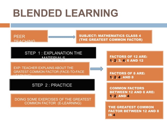 Blended+learning+&+ibt zul | PPT