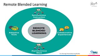 Interactive Content Design for Blended Learning 