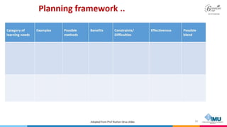 Interactive Content Design for Blended Learning 