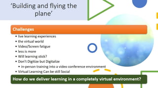 Interactive Content Design for Blended Learning 