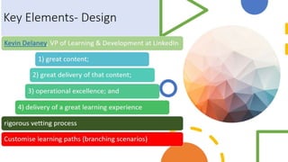 Interactive Content Design for Blended Learning 