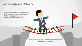 Interactive Content Design for Blended Learning 