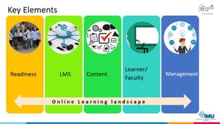 Interactive Content Design for Blended Learning 