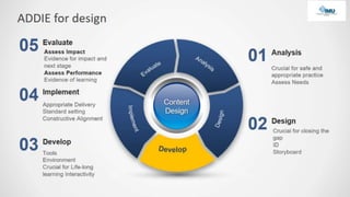 Interactive Content Design for Blended Learning 