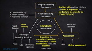 Interactive Content Design for Blended Learning 