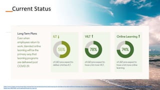 Interactive Content Design for Blended Learning 