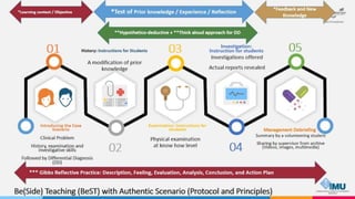 Interactive Content Design for Blended Learning 