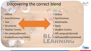 Interactive Content Design for Blended Learning 