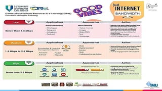 Interactive Content Design for Blended Learning 