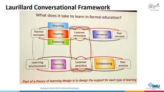 Interactive Content Design for Blended Learning 