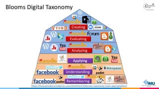 Interactive Content Design for Blended Learning 