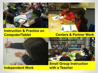 Instruction & Practice on
Computer/Tablet

Independent Work

Centers & Partner Work

Small Group Instruction
with a Teacher

 