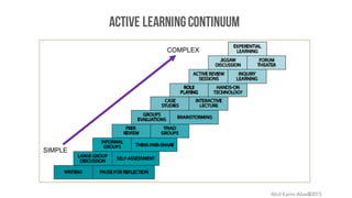 ACTIVE LEARNINGCONTINUUM
Abd Karim Alias@2015
SIMPLE
COMPLEX
 