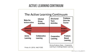 ACTIVE LEARNINGCONTINUUM
Abd Karim Alias@2015
 