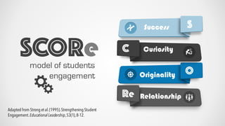 model of students
engagement
SSuccess
OOriginality
Re Relationship
C Curiosity
SCORe
Adapted from Strong et al.(1995).Strengthening Student
Engagement.Educational Leadership,53(1),8-12.
 