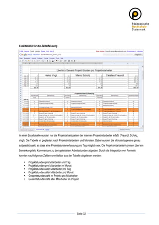 Exceltabelle für die Zeiterfassung




In einer Exceltabelle wurden nur die Projektarbeitszeiten der internen Projektmitarbeiter erfaßt (Freundl, Scholz,
Vogl). Die Tabelle ist gegliedert nach Projektmitarbeitern und Monaten. Dabei wurden die Monate tagweise genau
aufgeschlüsselt, so dass eine Projektstundenerfassung pro Tag möglich war. Die Projektmitarbeiter konnten über ein
Bemerkungsfeld Kommentare zu den geleisteten Arbeitsstunden abgeben. Durch die Integration von Formeln
konnten nachfolgende Zahlen unmittelbar aus der Tabelle abgelesen werden:

       •   Projektstunden pro Mitarbeiter und Tag
       •   Projektstunden pro Mitarbeiter im Monat
       •   Projektstunden aller Mitarbeiter pro Tag
       •   Projektstunden aller Mitarbeiter pro Monat
       •   Gesamtstundenzahl im Projekt pro Mitarbeiter
       •   Gesamtstundenzahl aller Mitarbeiter im Projekt




	
                                                                 	
  
	
  
                                                       Seite 32    	
  
 