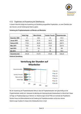 4.3.2 Ergebnisse und Auswertung der Zeiterfassung
In diesem Abschnitt erfolgt eine Auswertung und Darstellung ausgewählter Projektzahlen, um einen Überblick über
das Volumen und die Verteilung der Arbeit zu geben.

Verteilung der Projektarbeitszeiten auf Monate und Mitarbeiter


                                  Heiko Vogl                     Mario Scholz             Carsten Freundl              Gesamtstunden
       Dezember 2009                             41                         35,5                     45                       121,5
       Januar 2010                              68,25                      57,75                    54,75                    180,75
       Februar 2010                             77,25                      64,25                    65,25                    206,75
       März 2010                                74,25                      74,25                    77,25                    225,75
       April 2010                                131                        134                      125                      390
       Mai 2010                                  42,5                       47                       49                       138,5

       Gesamtstunden                            434,25                     412,75                   416,25                   1262,25
Grafische Darstellung


                              Verteilung	
  der	
  Stunden	
  auf	
  
                                      Mitarbeiter	
  
            Gesamtstunden	
  
                                                                                                             Mai	
  10	
  
                                                                                                             Apr	
  10	
  
            Carsten	
  Freundl	
  
                                                                                                             Mrz	
  10	
  
                Mario	
  Scholz	
  
                                                                                                             Feb	
  10	
  
                    Heiko	
  Vogl	
  
                                                                                                             Jan	
  10	
  
                                        0	
                                                                  Dez	
  09	
  
                                                       100	
  
                                                                 200	
  
                                                                              300	
  
                                                                                          400	
  


Bei der Auswertung der Projektarbeitszeiten fällt auf, dass die Projektarbeitszeiten sehr gleichmäßig auf die
Projektmitarbeiter verteilt sind. Interessant ist allerdings der überproportionale Arbeitsaufwand im Monat April. Dieser
ist Folge von Projektverzögerung im Rahmen von Abstimmungen mit der PHSt und innerhalb des Projektteams.
Darüber hinaus sind Mehraufwände bei der Erstellung der Projektdokumentation und bei den internen
Abstimmungen Auslöser für dieses hohe Arbeitsaufkommen im April.



	
                                                                                        	
  
	
  
                                                                               Seite 34   	
  
 