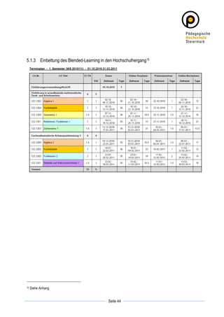 5.1.3 Einbettung des Blended-Learning in den Hochschulhergang15




15     Siehe Anhang

	
                                                  	
  
	
  
                                         Seite 44   	
  
 