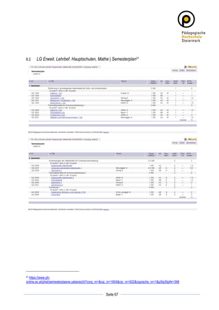 8.2    LG Erweit. Lehrbef. Hauptschulen, Mathe | Semesterplan21




21https://www.ph-
online.ac.at/phst/semesterplaene.uebersicht?corg_nr=&csj_nr=1604&csr_nr=922&csprache_nr=1&pStpStpNr=396

	
                                                               	
  
	
  
                                                     Seite 67    	
  
 