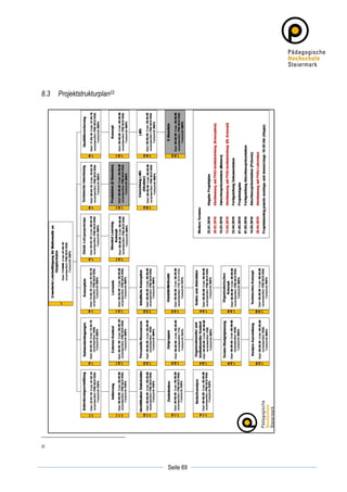 8.3    Projektstrukturplan22




22



	
                                        	
  
	
  
                               Seite 69   	
  
 