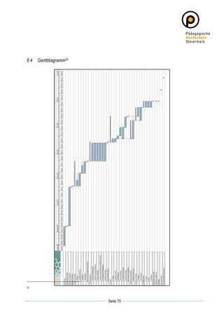 8.4    Ganttdiagramm23




23



	
                                  	
  
	
  
                         Seite 70   	
  
 
