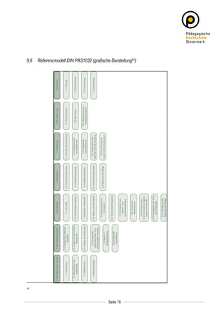 8.6    Referenzmodell DIN PAS1032 (grafische Darstellung24)




24



	
                                                     	
  
	
  
                                            Seite 76   	
  
 