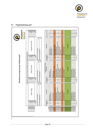 8.7    Projektzeiterfassung25




25



	
                                         	
  
	
  
                                Seite 78   	
  
 