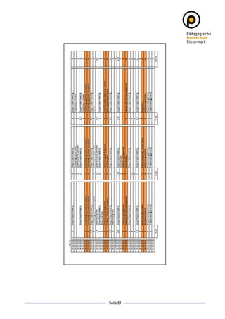                	
  
	
  
       Seite 81   	
  
 