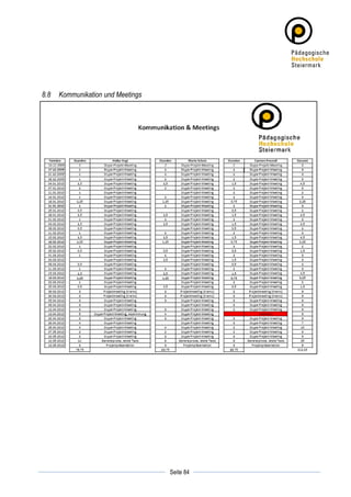 8.8    Kommunikation und Meetings




	
                                             	
  
	
  
                                    Seite 84   	
  
 
