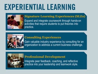 Signature Learning Experiences (SLEs)
Expand and integrate coursework through hands-on
activities that require students to put theories into
practice.
Consulting Experiences
Gain valuable industry experience by consulting for an
organization to address a current business challenge.
Professional Development
Integrate peer feedback, coaching, and reflective
practice into your leadership and teamwork style.
 