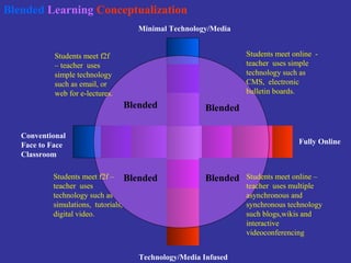 Blended learning meets MOOCs: Education's Digital Future | PPT