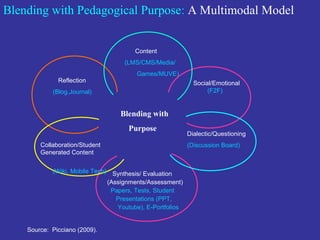 Multiple Learning Paces Blended learning pace march 2013 slideshare version | PPT
