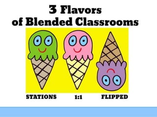 FLIPPEDSTATIONS 1:1
3 Flavors
of Blended Classrooms
 