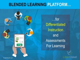 © LiberCloud ® LLC
Blended Learning Content Platform…
Modular
Collaborative
Interactive
Content
Authoring &
Organization
 