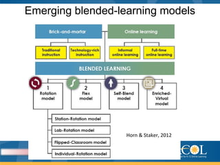 Emerging blended-learning models
Horn & Staker, 2012
 