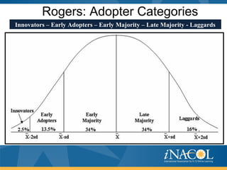 Rogers: Adopter Categories
Innovators – Early Adopters – Early Majority – Late Majority - Laggards
 