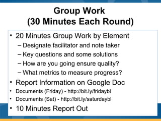 Group Work
(30 Minutes Each Round)
• 20 Minutes Group Work by Element
– Designate facilitator and note taker
– Key questions and some solutions
– How are you going ensure quality?
– What metrics to measure progress?
• Report Information on Google Doc
• Documents (Friday) - http://bit.ly/fridaybl
• Documents (Sat) - http://bit.ly/saturdaybl
• 10 Minutes Report Out
 