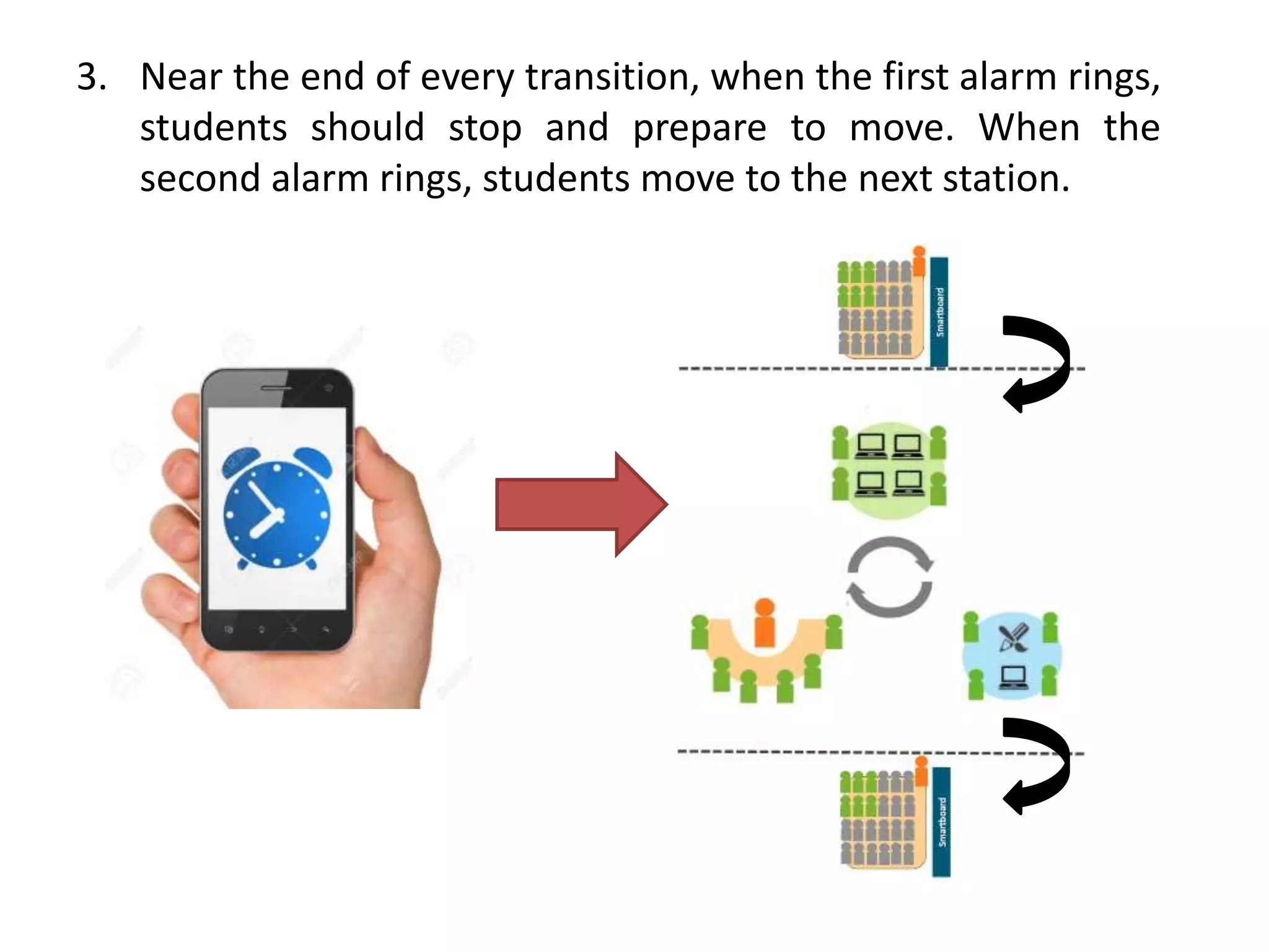 Blended learning rotation model 1 | PPTX | Homework and Study | Education