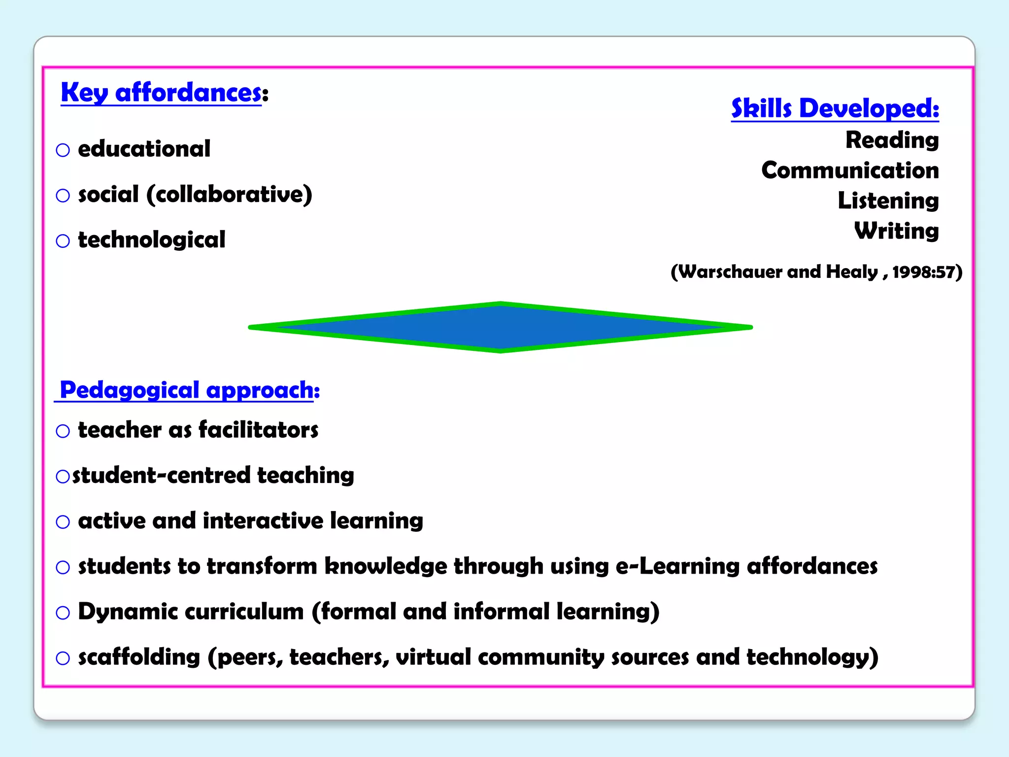  Teachers encouraged to start using MoodleIssue/Need Teachers not comfortable with using new technology