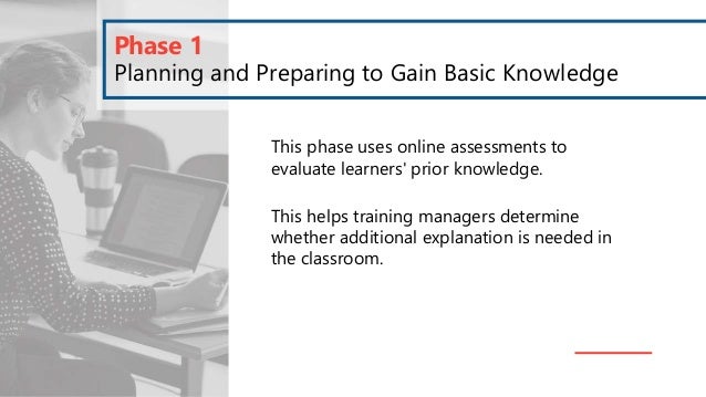 Blended Learning: Do You Know When to Use the Bookend Model? | PPTX